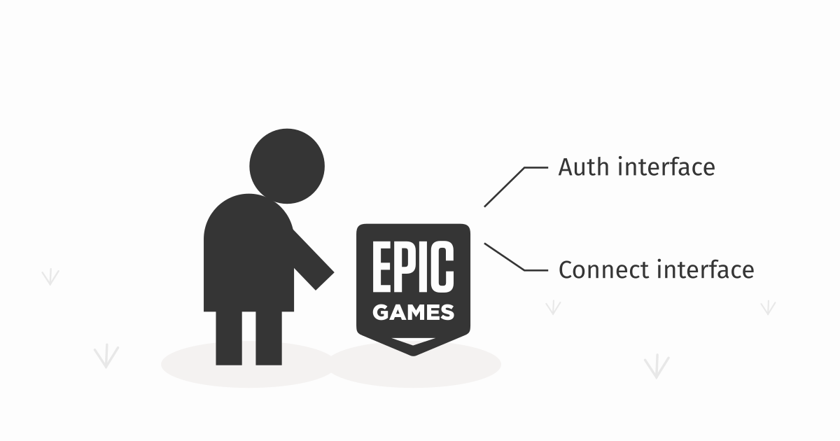 A guy next to Epic Games logo with 'Auth interface' and 'Connect interface' labels attached.