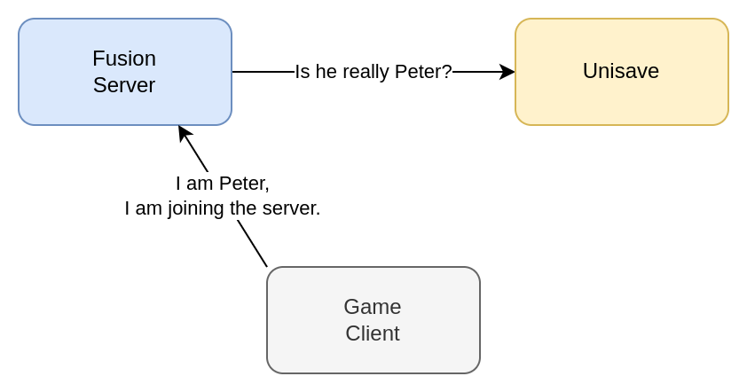 Fusion Server asks Unisave to verify a connecting player's identity