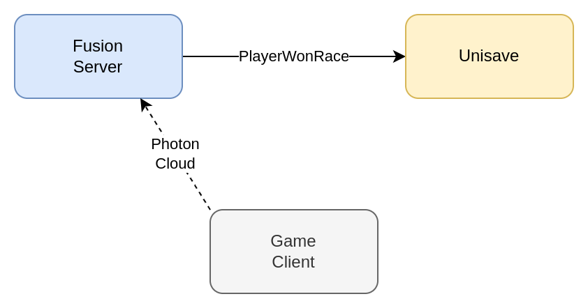 Fusion Server makes a PlayerWonRace request to Unisave
