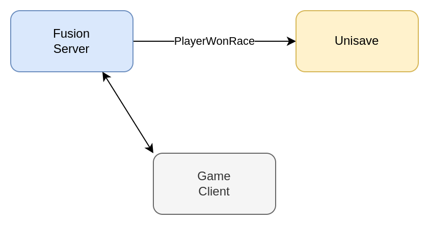 Fusion Server makes a PlayerWonRace request to Unisave